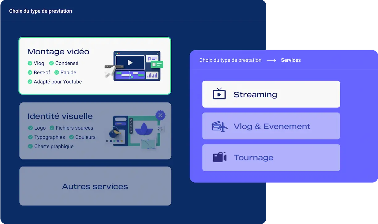 prestation type screen